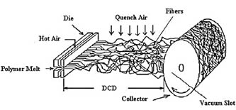 FiberElectrodiagram