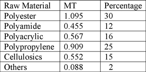 Table3