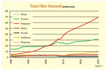 Yarn Exchange Chart